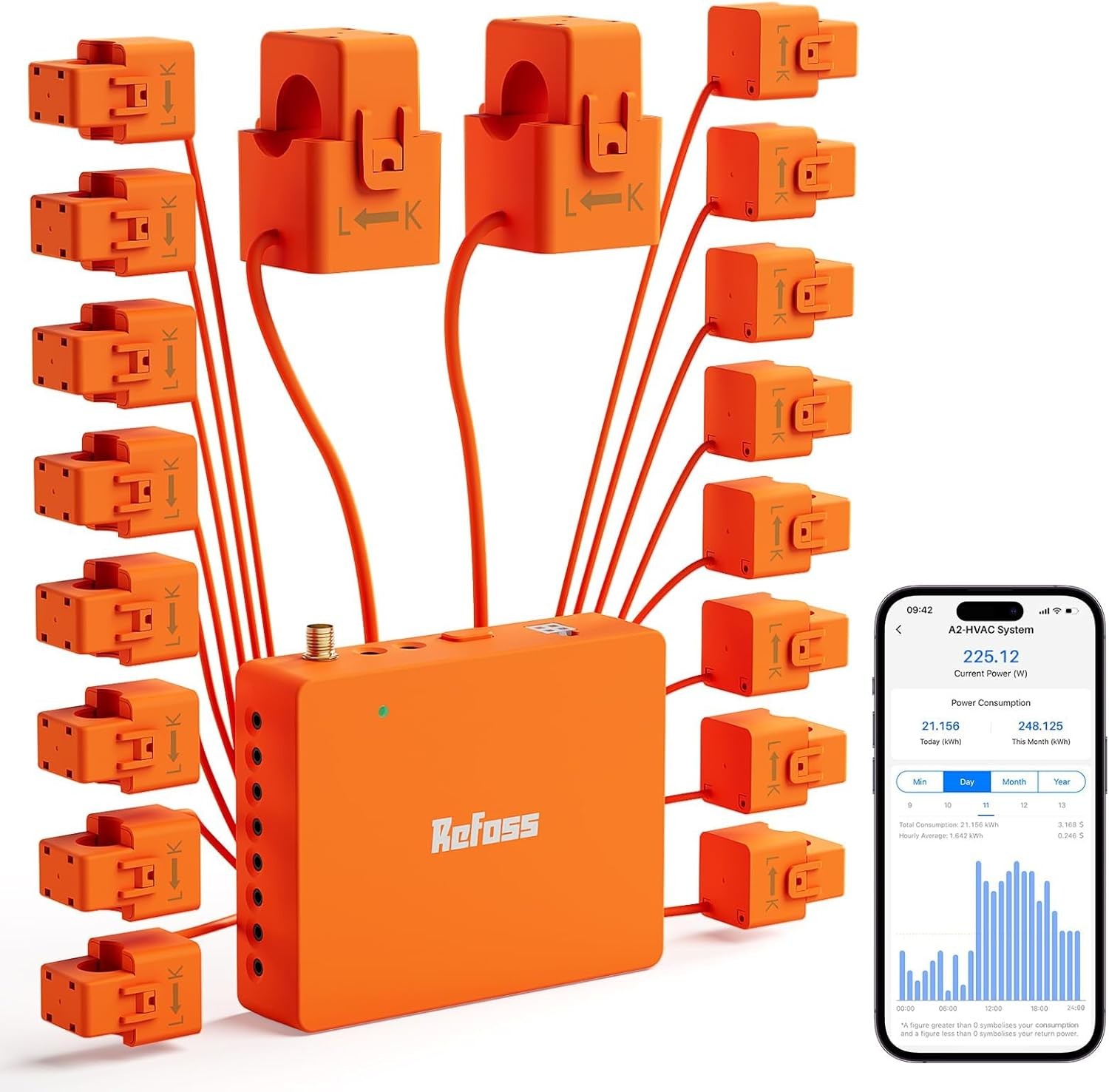 Smart Home Energy Monitor Supports Home Assistant, Real-Time Accurate Energy Consumption Tracking, Electricity Usage Monitor with 16x60A Circuit Sensors, 36-Month History, Solar Metering, 2.4G